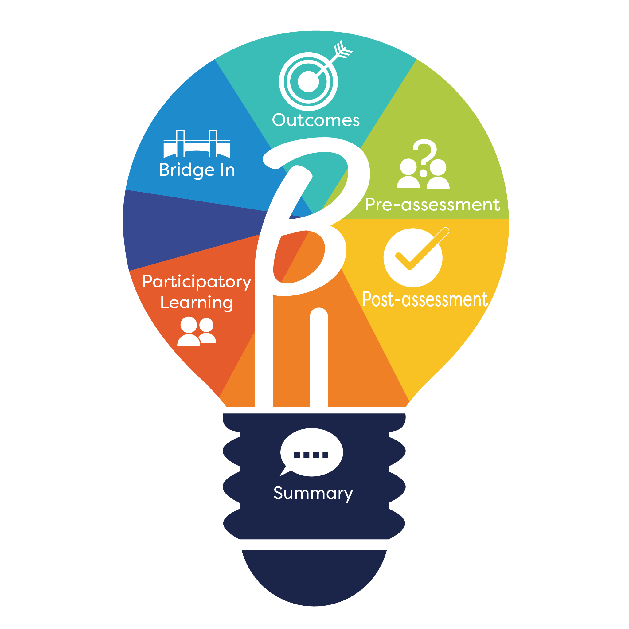 BOPPPS Logo